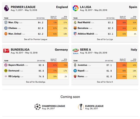 soccer rating prediction|Club Soccer Predictions .